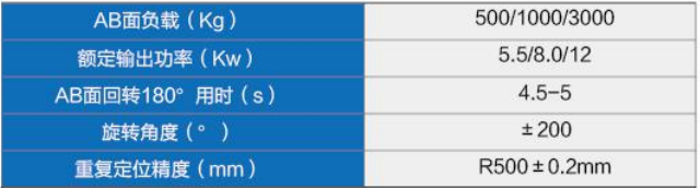 俄罗斯专享会·(中国区)官网
