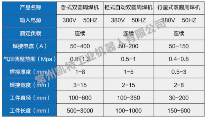 俄罗斯专享会·(中国区)官网