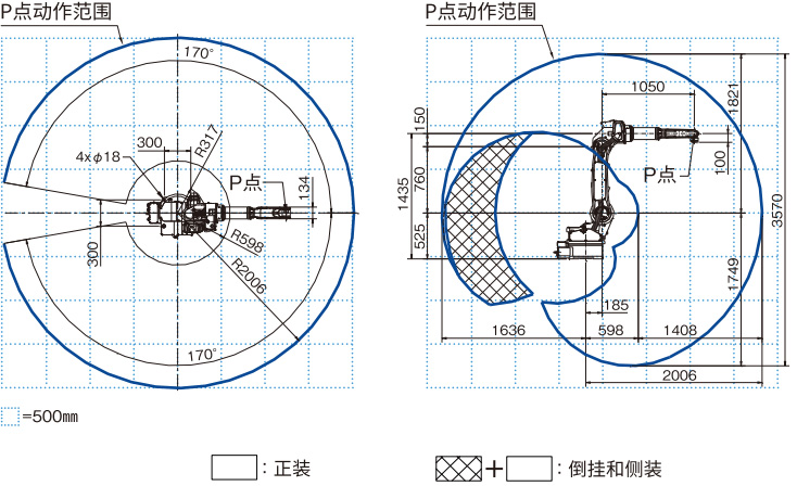 俄罗斯专享会·(中国区)官网